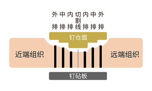 dd3-04